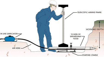 Guernsey Mole Excavating - Trenchless system